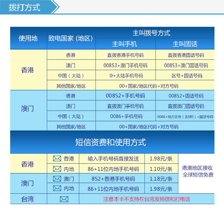 购买香港电话卡流程图片