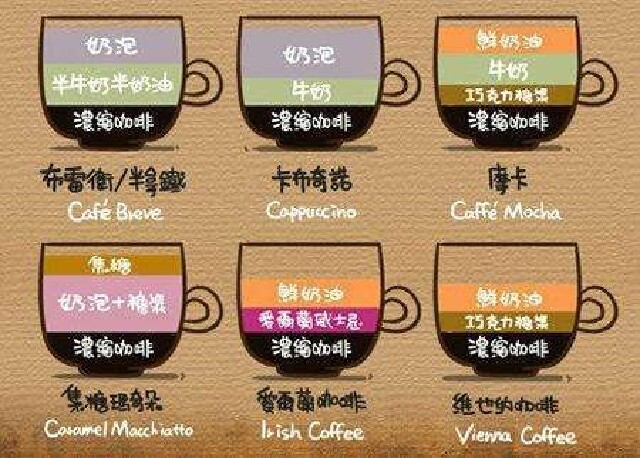 世界咖啡品牌排行
