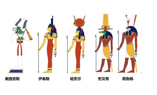 古埃及众神图例,故事还是很复杂的.