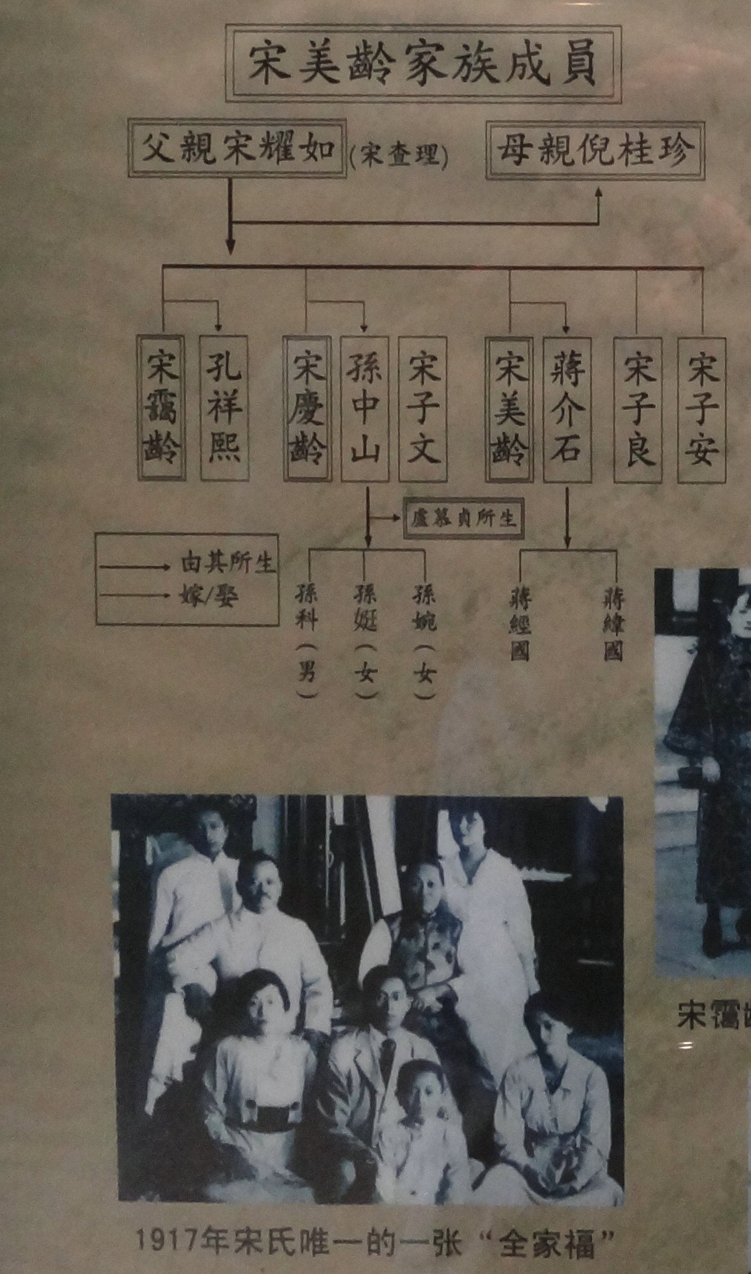 当看到这幅关于宋氏家族成员照片和裙带表,对蒋介石与宋美龄 的婚姻