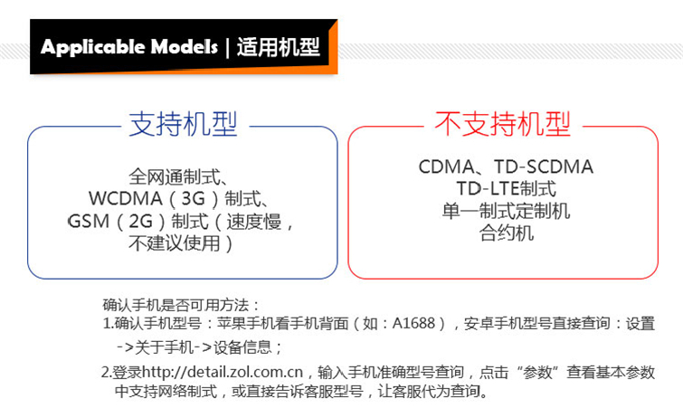国外给国内手机发短信需要加0086吗