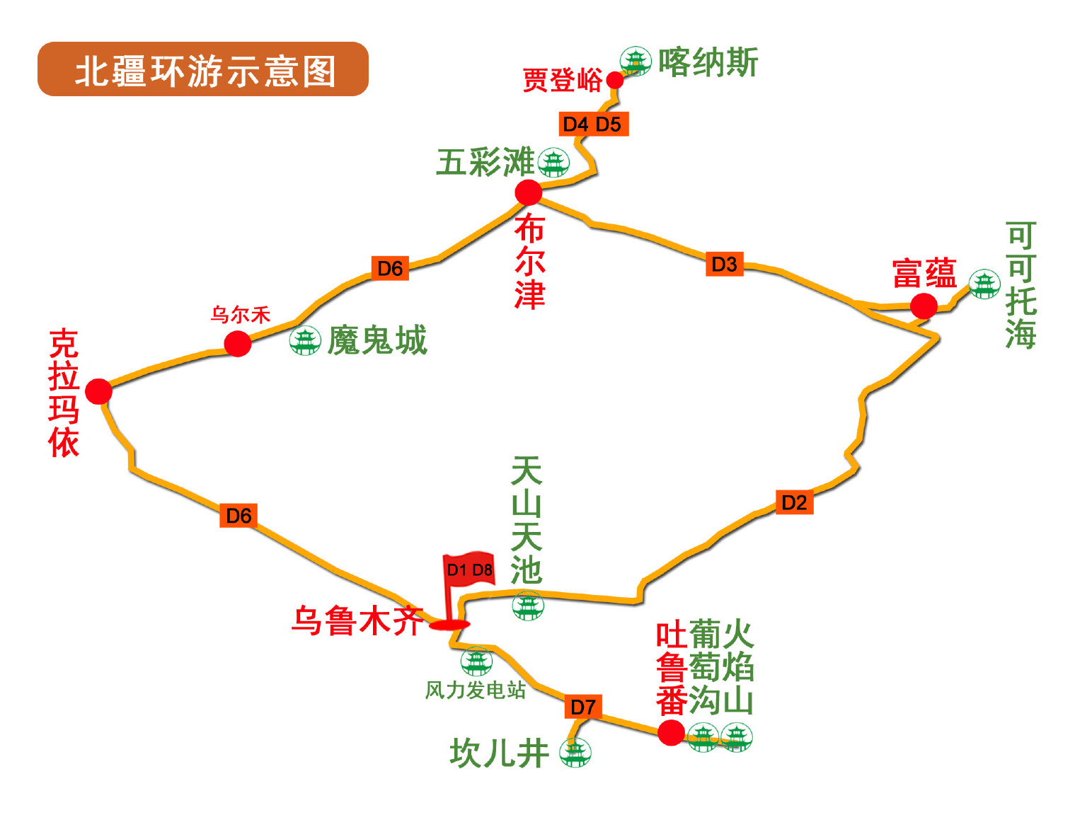  新疆天山天池-可可托海-喀纳斯-吐鲁番双飞8日游>北疆环线全景,不走