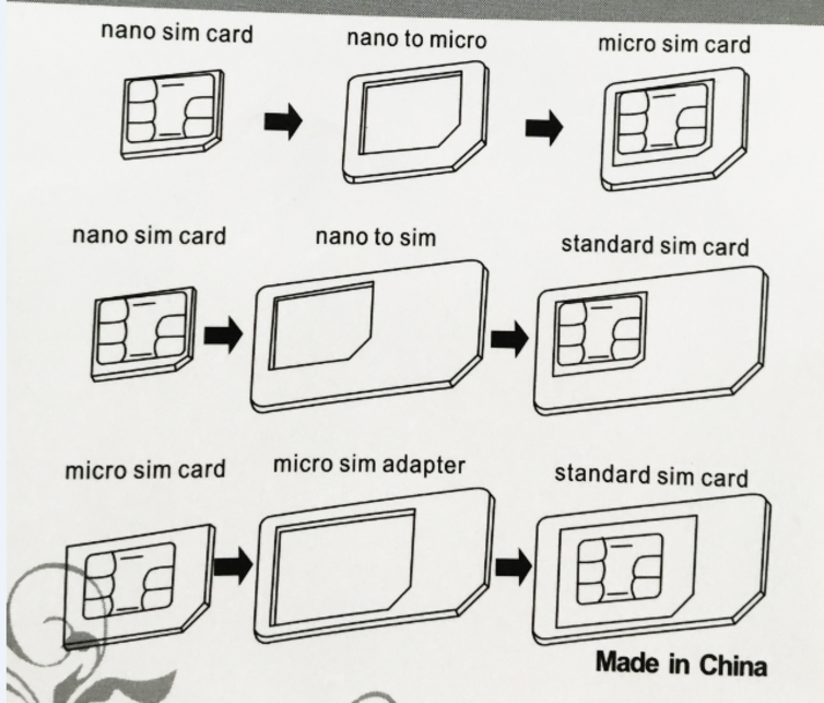 即microsim转换成simcard.