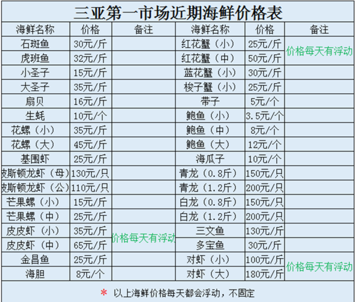 海鲜价格表