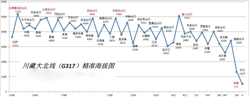 途牛首发人间西藏一万两千里历经春夏秋冬