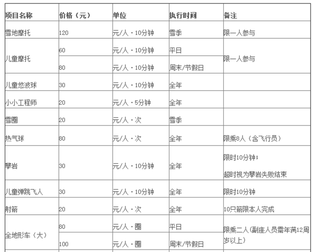 孤单又灿烂的西岭雪山冰雪王国_西岭雪山滑雪场游记