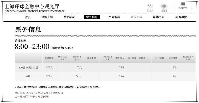 上海人均300_上海各区人均收入排名