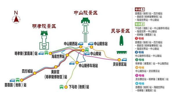 ②中山陵景区:乘坐南京地铁2号线,到苜蓿园站或者下马坊站下车,然后