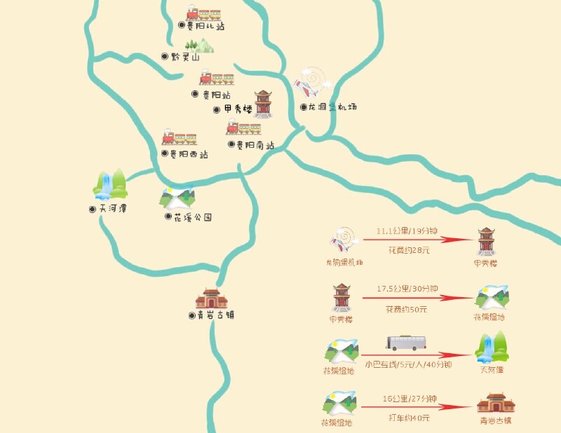 花溪湿地公园 天河潭风景区 青岩古镇 以下是我自己做的一张简略地图
