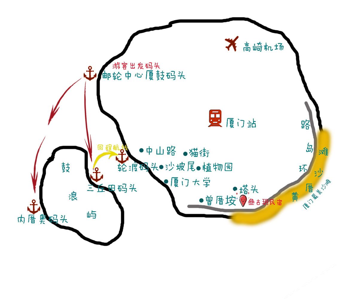 其他