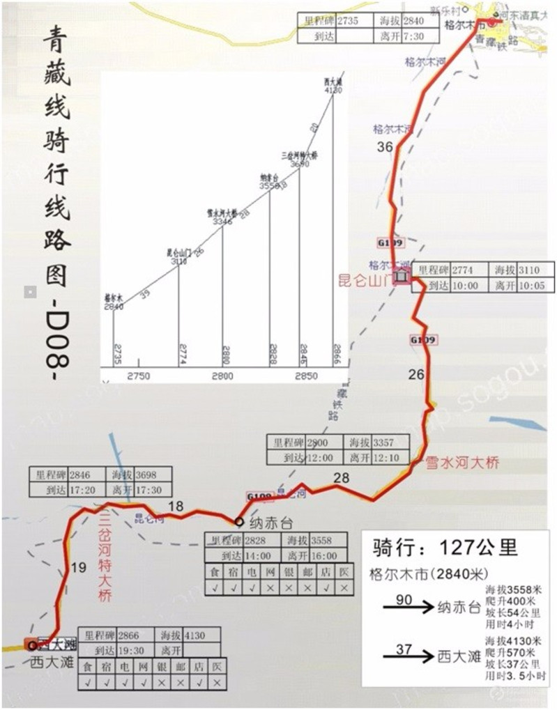 第5天 格尔木到西大滩