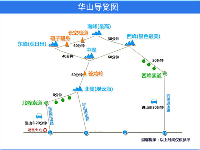 华山游览图