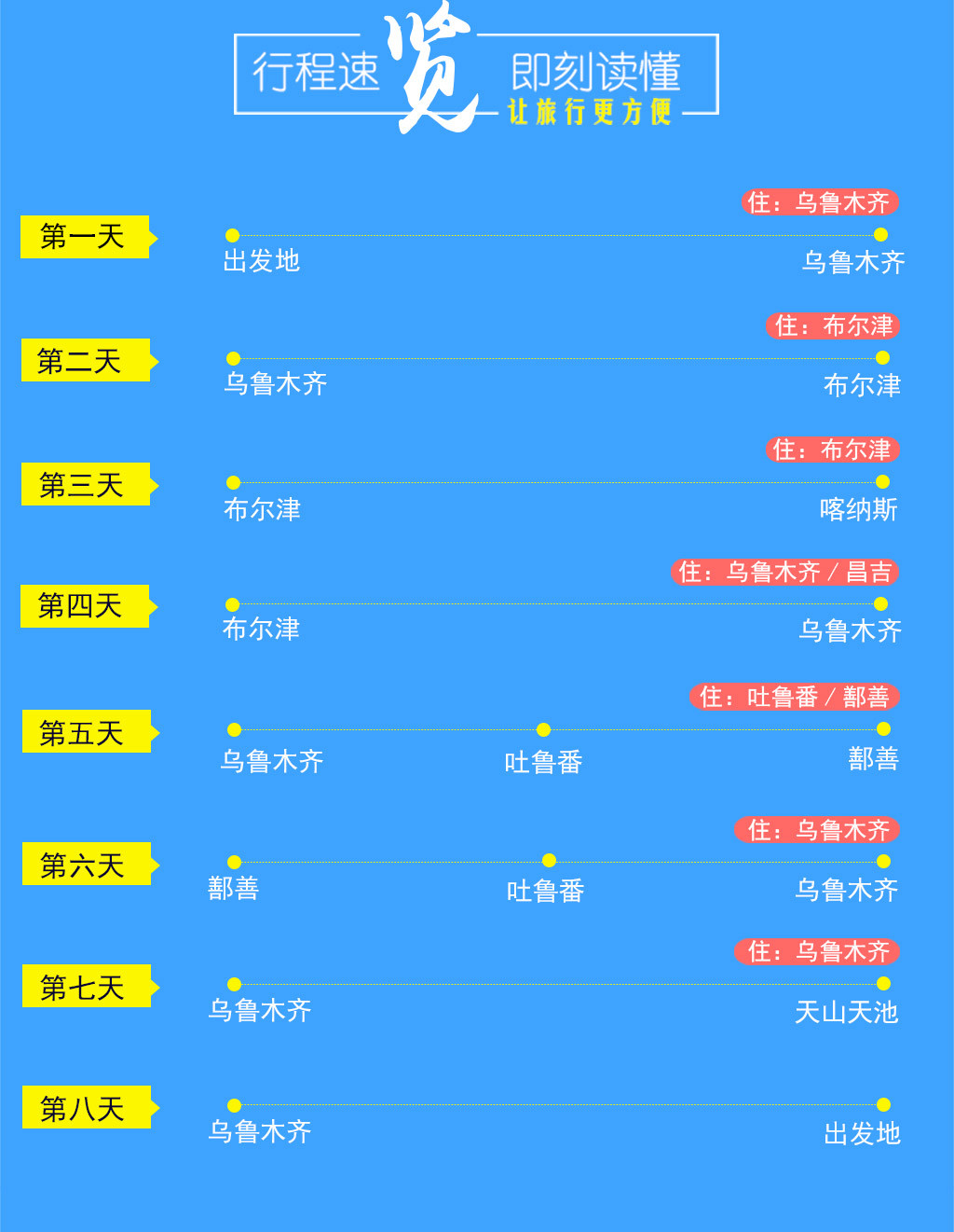 乌尔禾gdp(3)