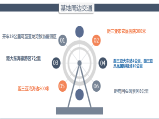 三亚旅游一次多少钱_三亚11日游价格_东莞到三亚游