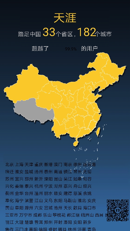 中国的大好河山,30多个省市区,大家都走过多少