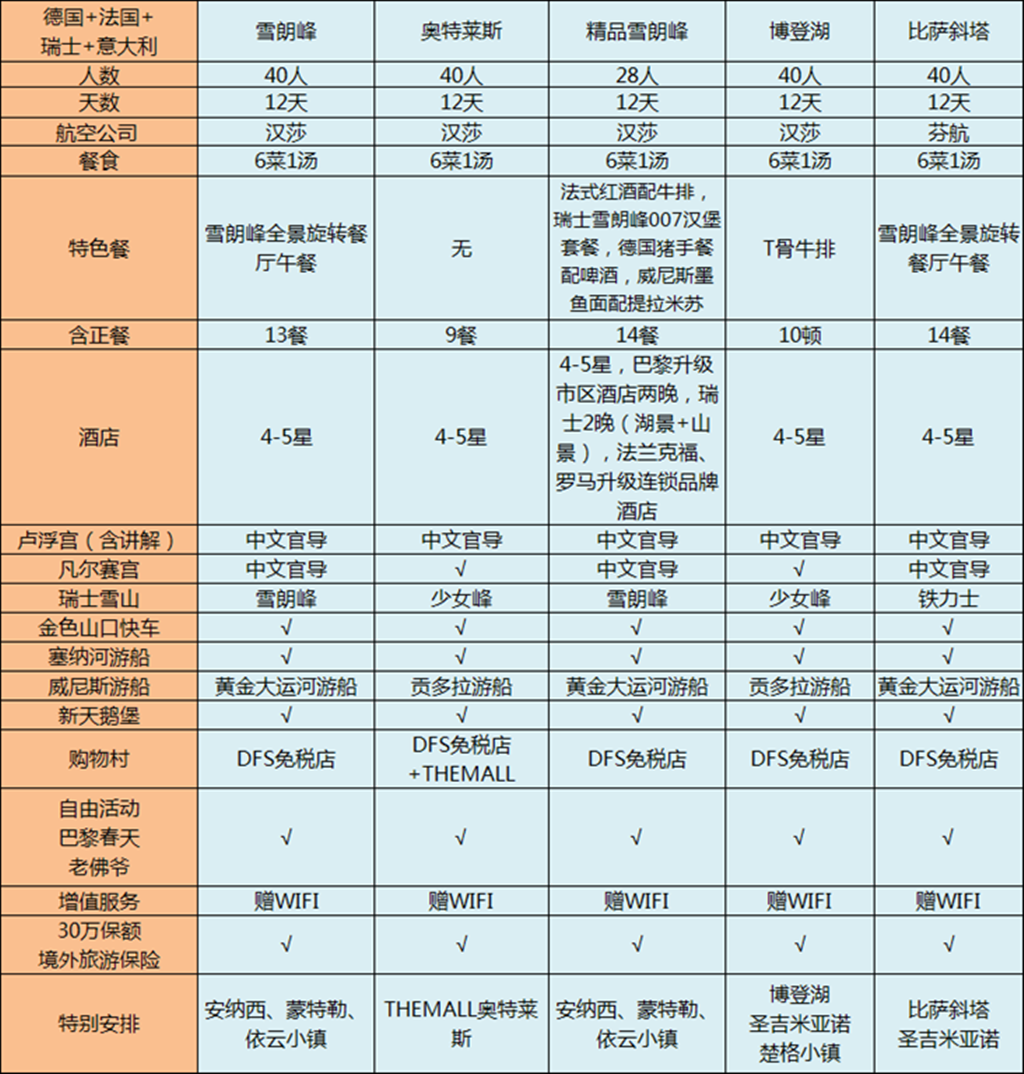 德国比法国小但人口多_法国人口分布图(3)