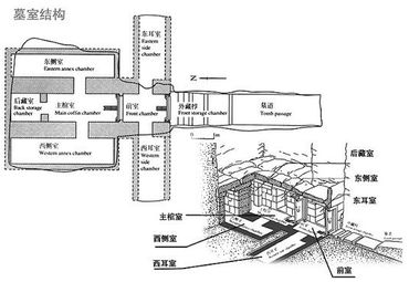 南越王墓结构图