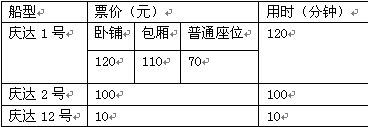 大陈岛船票