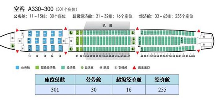 川航空客a330满载300多游客飞上篮天!