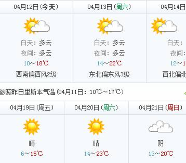 里斯本天气_里斯本天气怎么样_里斯本气候