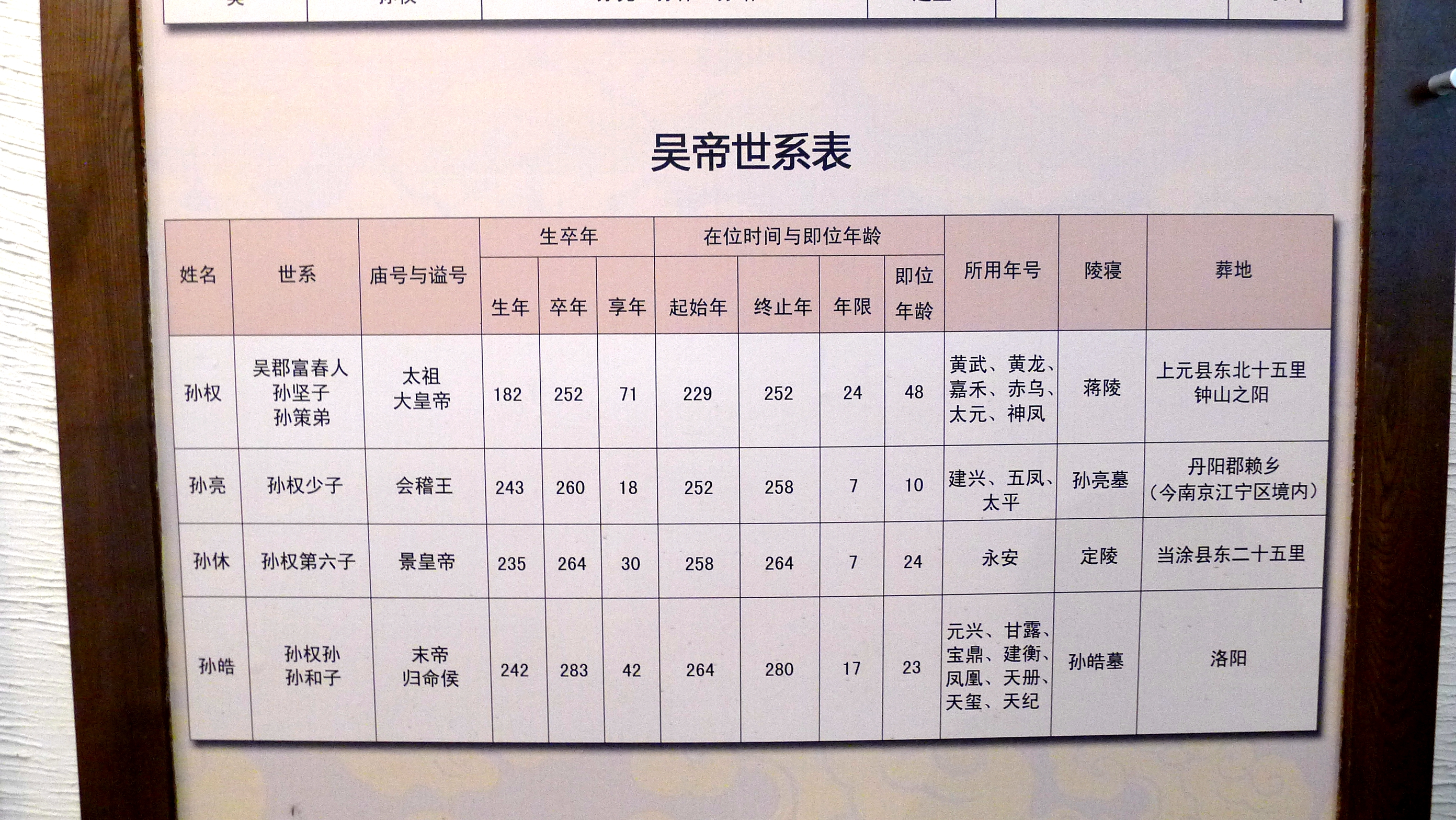 独一无二,相隔近两千年的三座帝王陵