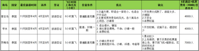 3月巴厘岛自由行 2天隆诗婚礼姐妹酒店 2天villa 巴厘岛兰花园 攻略游记 途牛