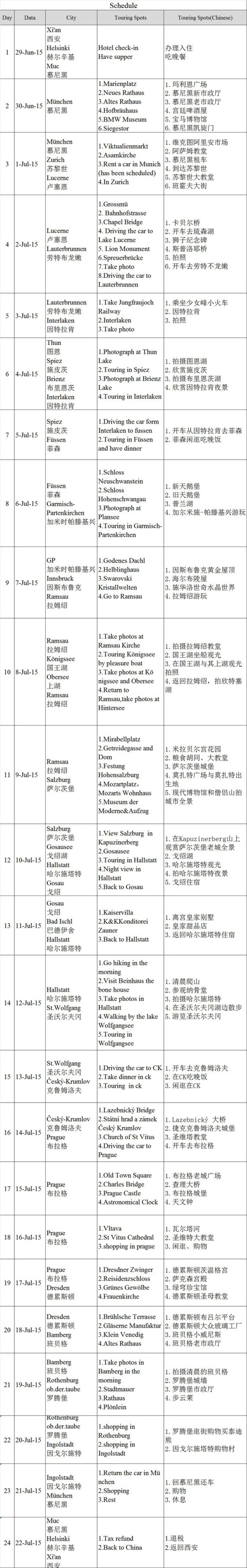 德国 奥地利 瑞士 捷克3000公里自驾 我和小米的欧洲4国 少女峰 攻略游记 途牛