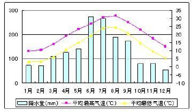 黄河长江二龙怒吼山火龙卷风齐降五行之灾笼罩全球 大瘟疫 灾难 五行之灾 中华民族 水龙脉 黄河 长江 361681 洪灾