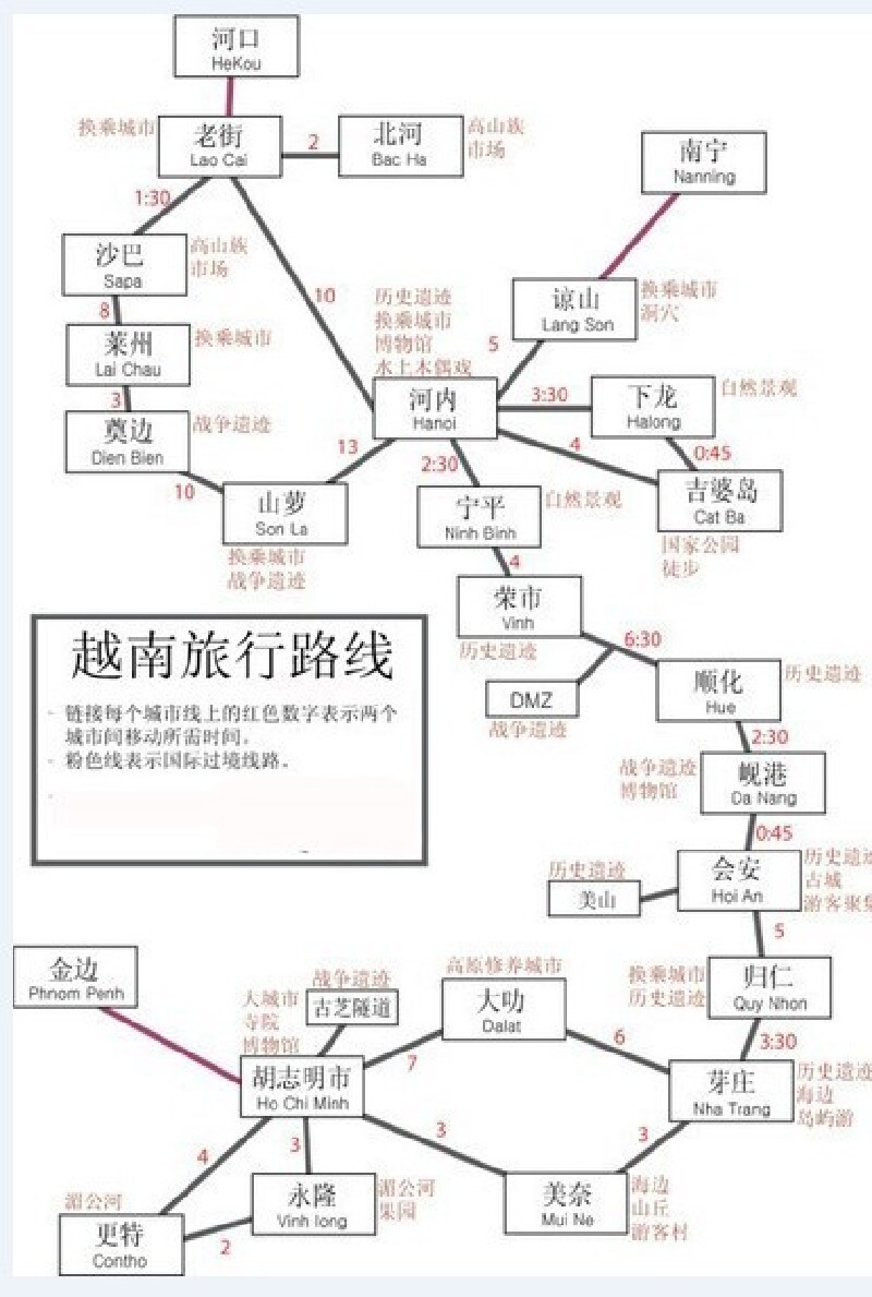 越南旅行地图