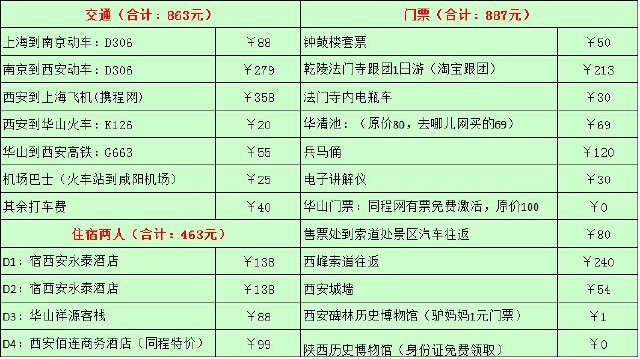 【OKX 哈希游戏】区块链加密游戏玩法教程，新手必看！四川旅游攻略费用解析行程开销明细指南这样玩省一半预算