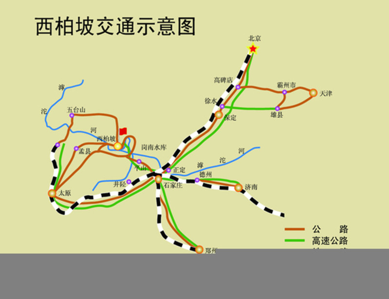 西柏坡一日游