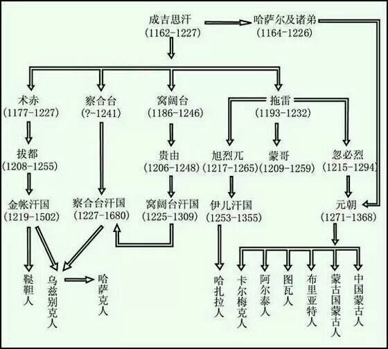 6月到充满传奇故事的内蒙古转转