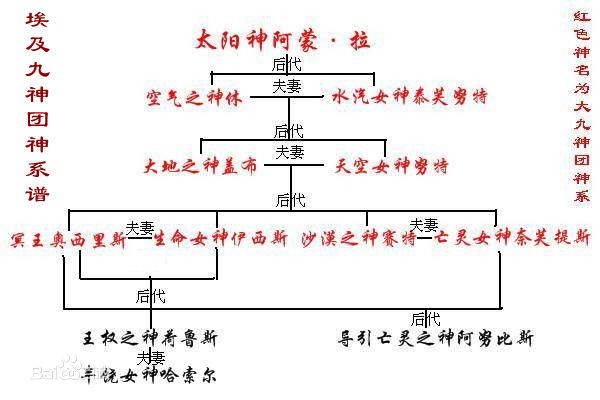 埃及神明关系图图片