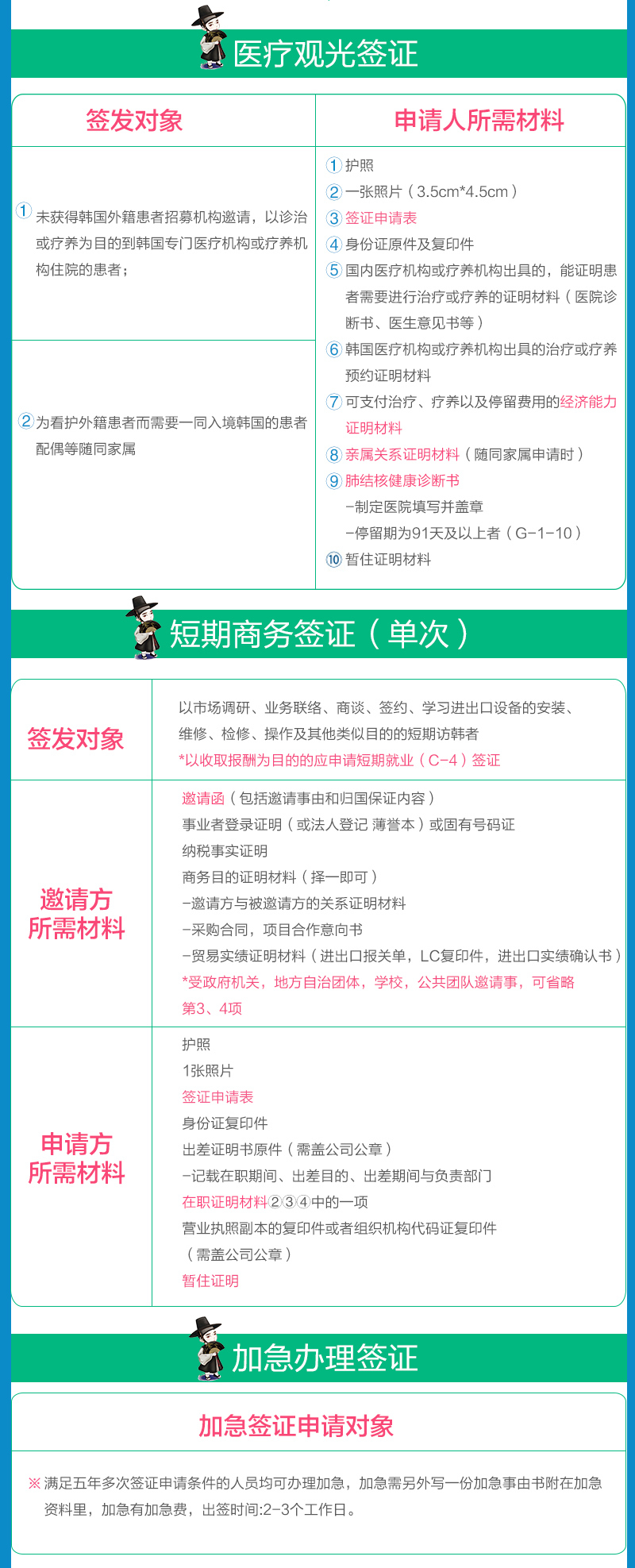 【武汉送签】韩国个人旅游签证 三个月单次 康