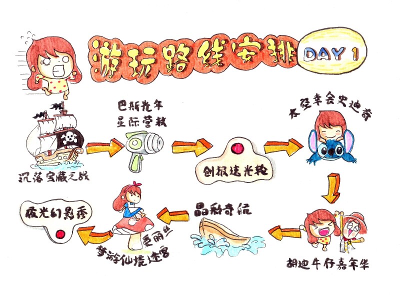 猎艳行动#【手绘游记】上海迪士尼的新进之旅!