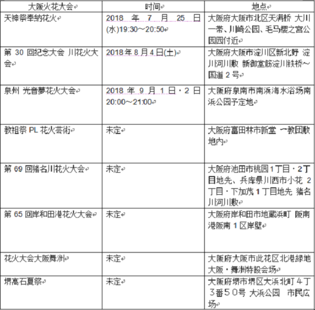 春赏樱花 夏看烟花 18日本京都 大阪 奈良烟花大会时 京都 攻略游记 途牛