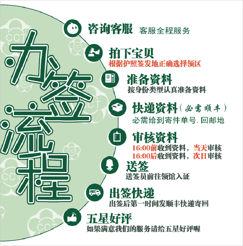 【北京送签】泰国签证 5-7工作日出签 拒签退全