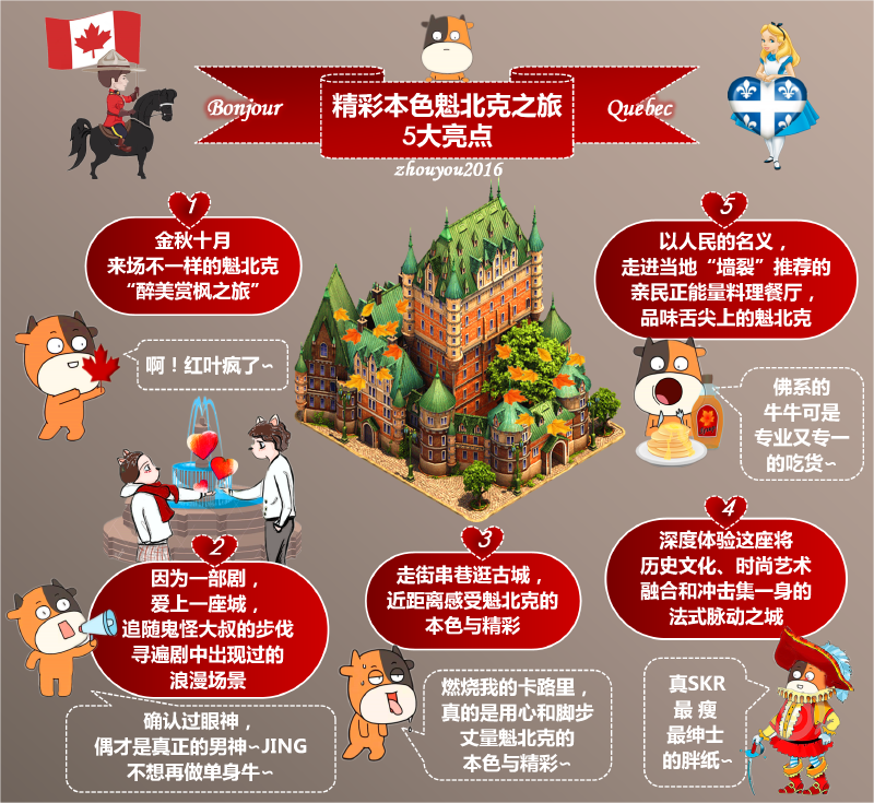 从地图上看就是指魁北克