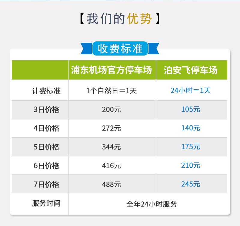 深圳宝安机场周边停车室内停车场+往返接送服