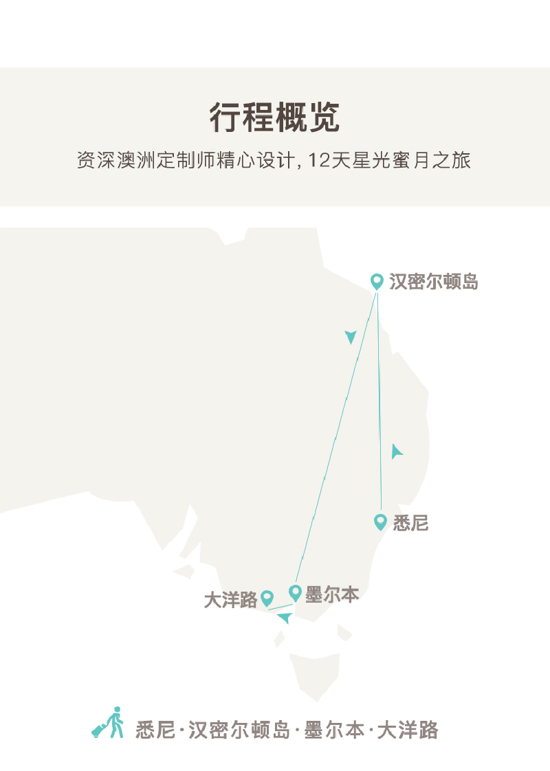 星光蜜月澳大利亚12日定制游 《花儿与少年》