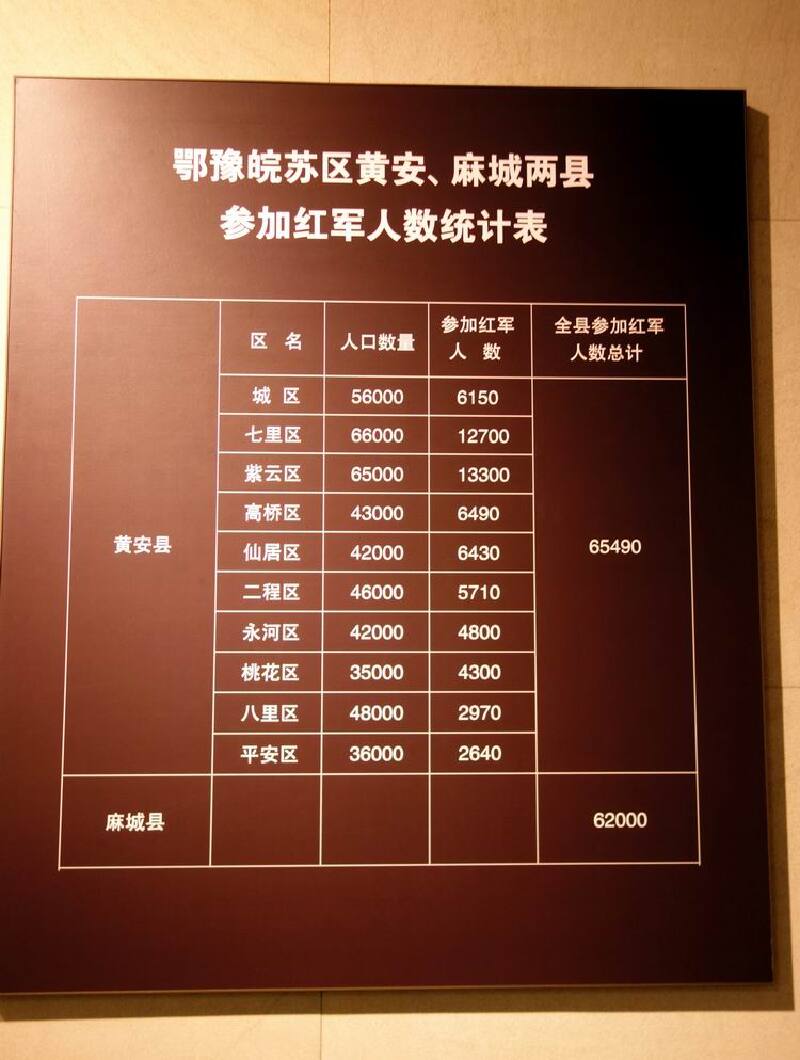 【首发】黄麻起义和鄂豫皖苏区革命历史纪念馆