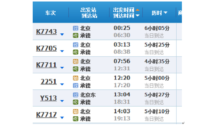 【承德】最熟悉的地方,却最易想不起.