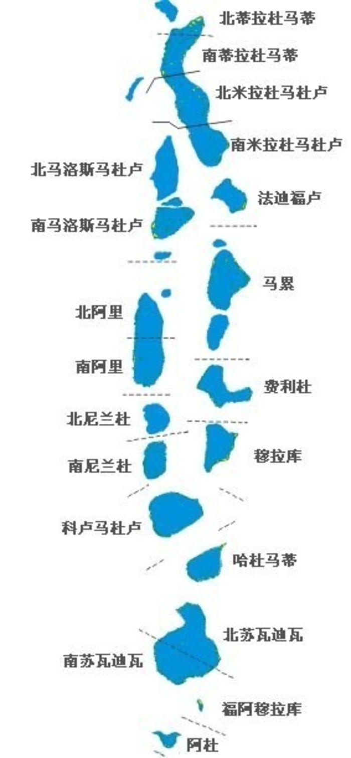 史上最全马尔代夫迪瓦岛lux岛选岛攻略超详细