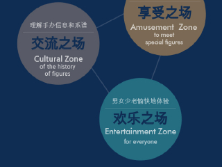 韩国首尔手办博物馆W